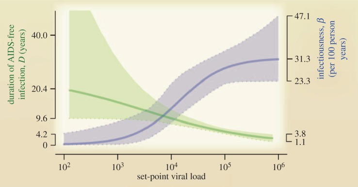 Figure 2.