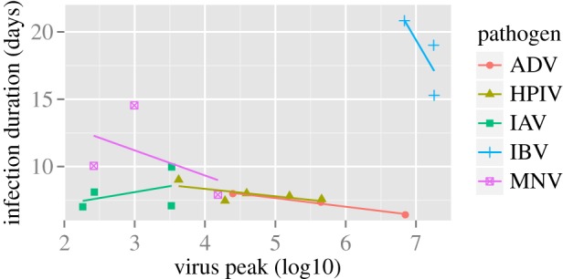 Figure 4.