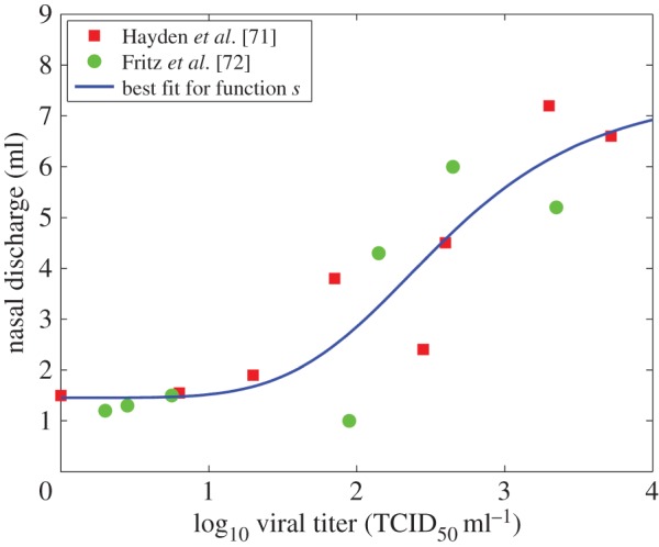 Figure 5.