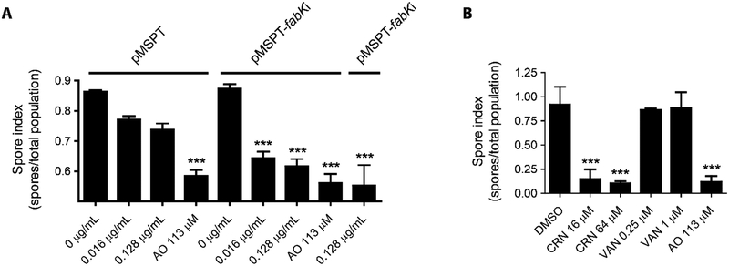 Figure-4: