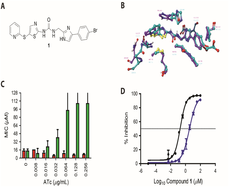 Figure-3: