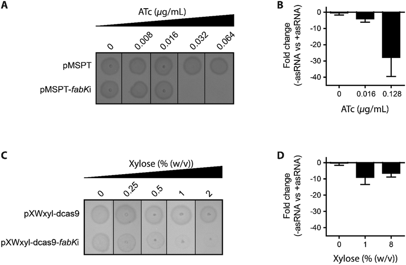 Figure-1: