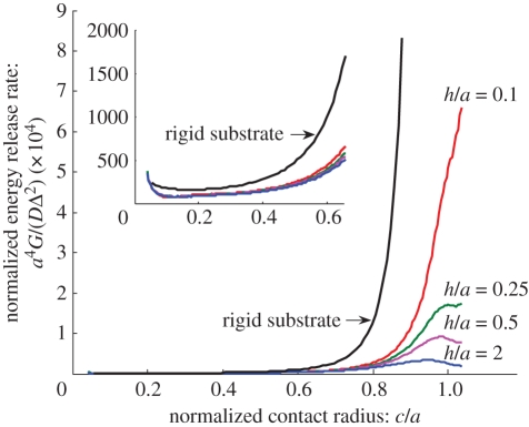 Figure 7.