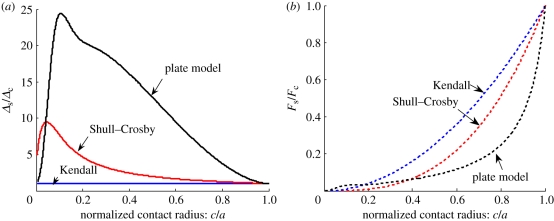 Figure 10.