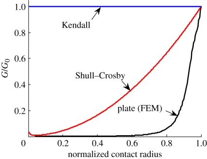 Figure 9.