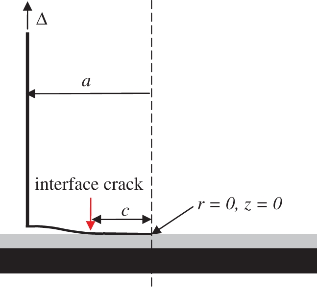 Figure 4.