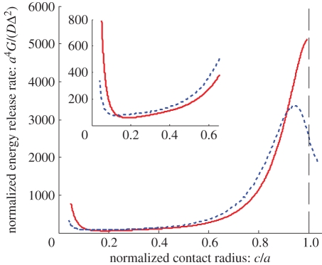 Figure 6.