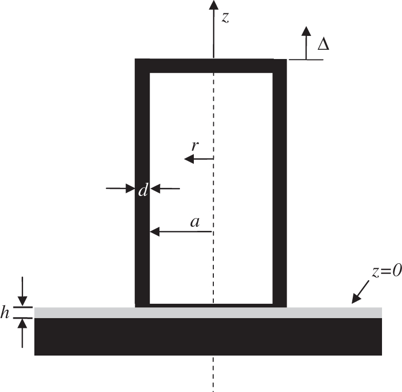 Figure 3.