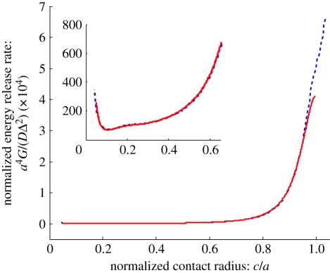 Figure 5.