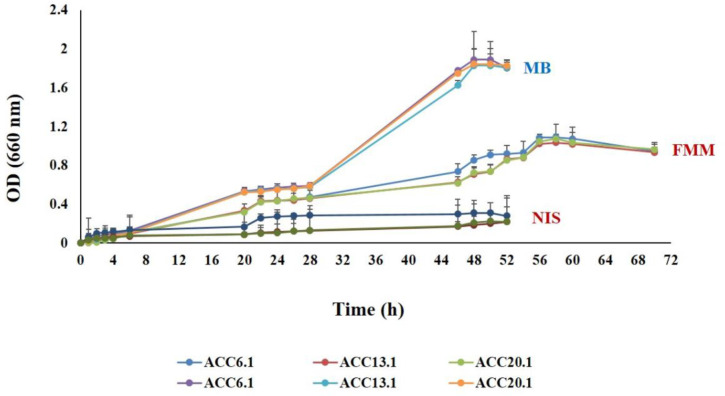 Figure 2