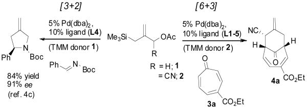 Scheme 1