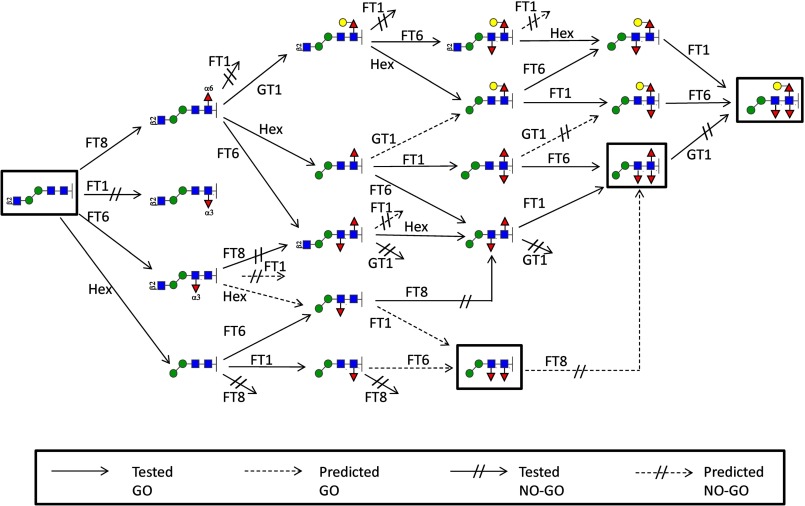 FIGURE 10.