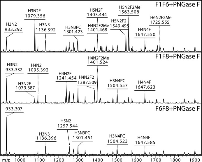 FIGURE 4.