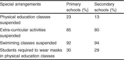 Table I