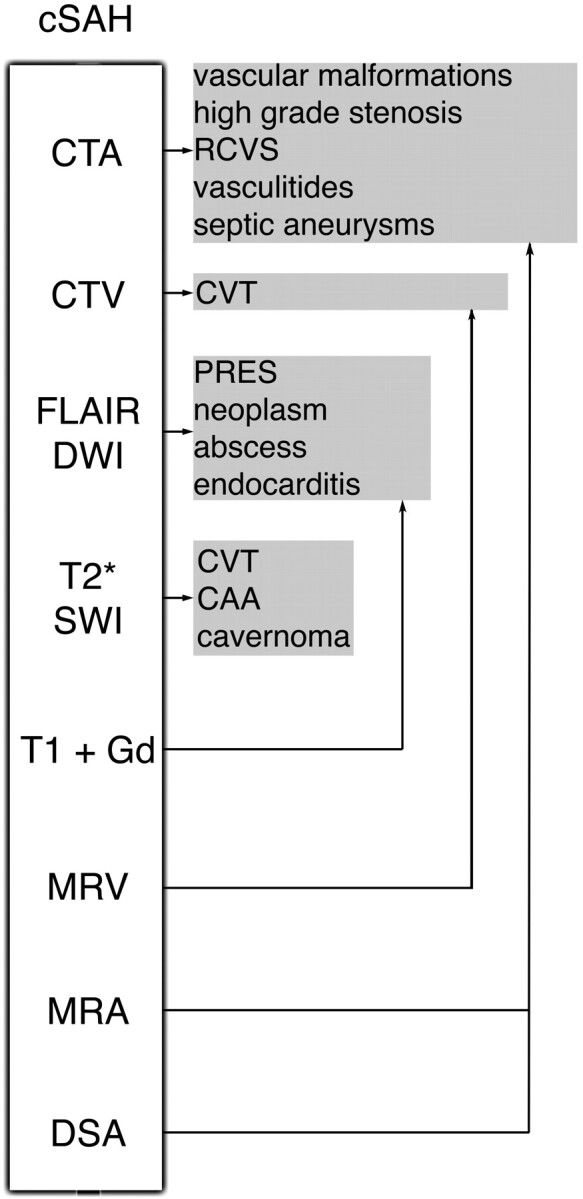 Fig 1.