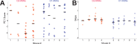 Figure 3—figure supplement 1.