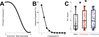 Figure 6—figure supplement 1.