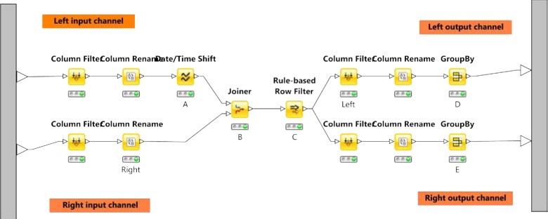 Figure 2: