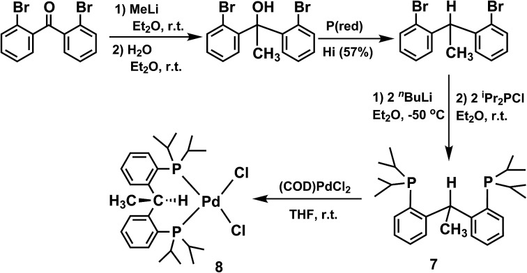 Scheme 3