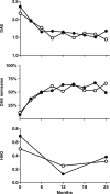 F<sc>ig</sc>. 3