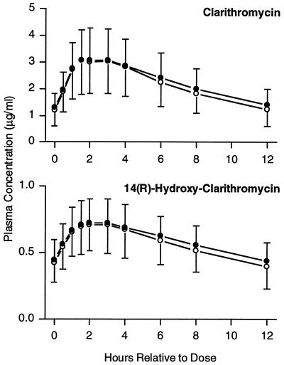 FIG. 1