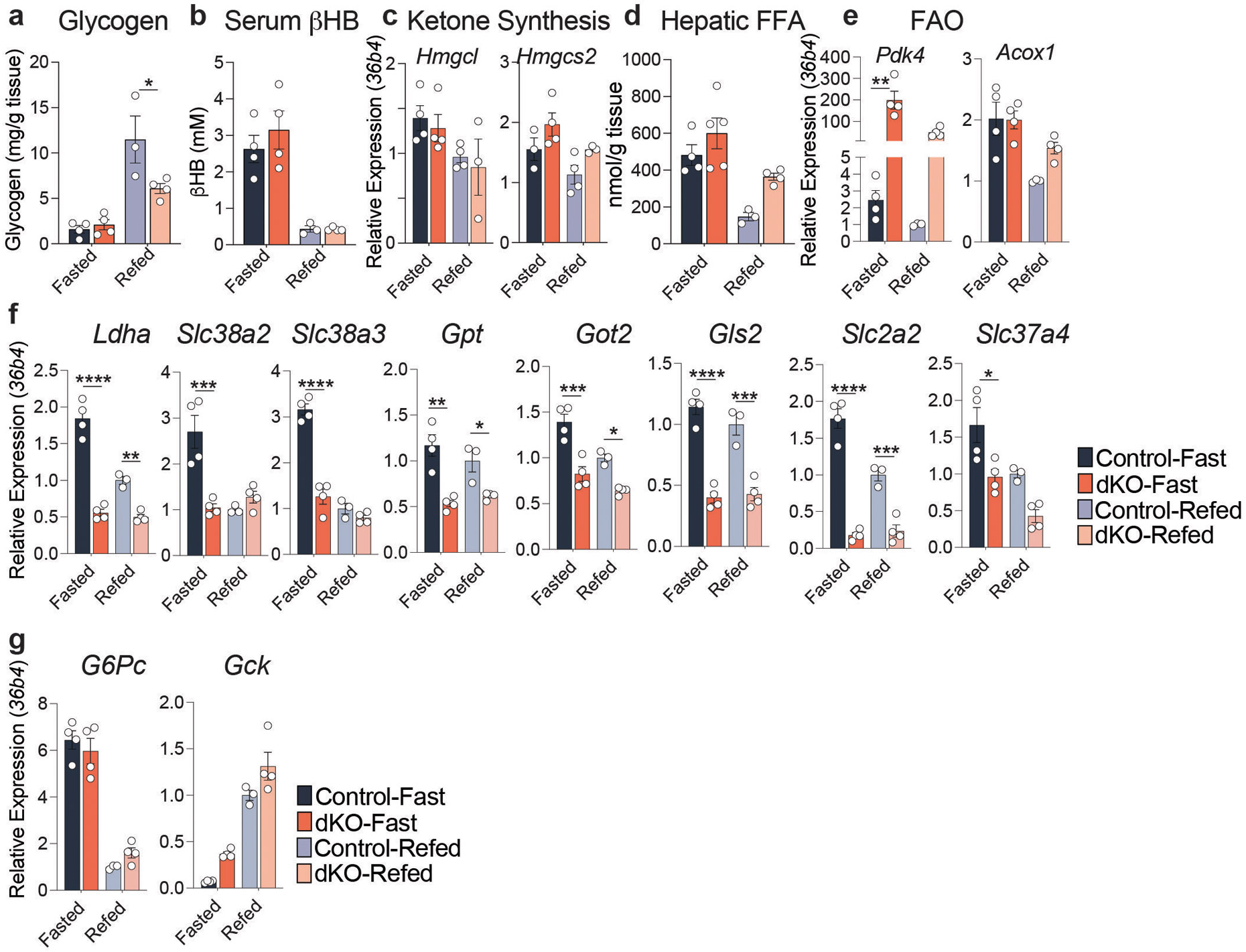 Extended Data Figure 5: