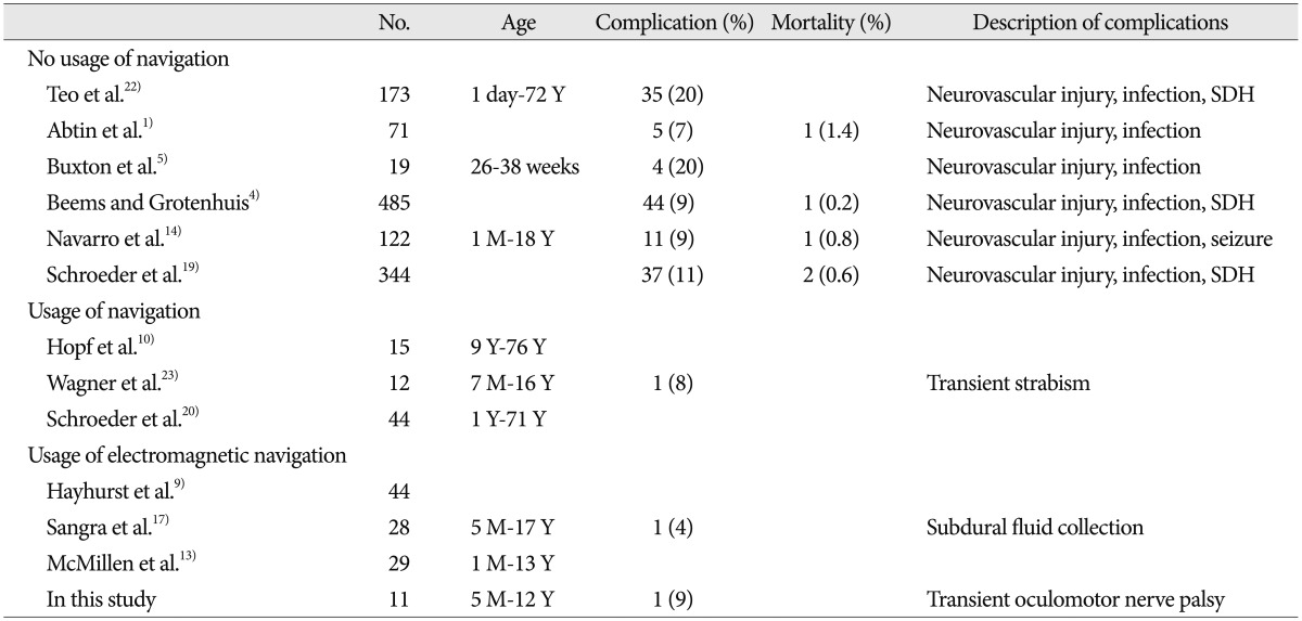 graphic file with name jkns-53-161-i002.jpg