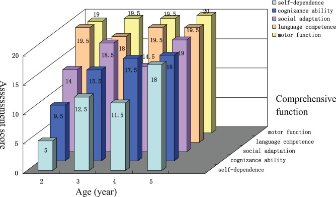 Figure 3.