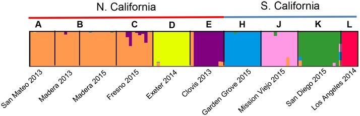 Fig 4