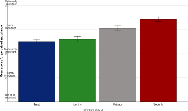 Figure 3.