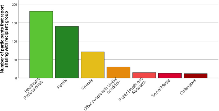 Figure 1.