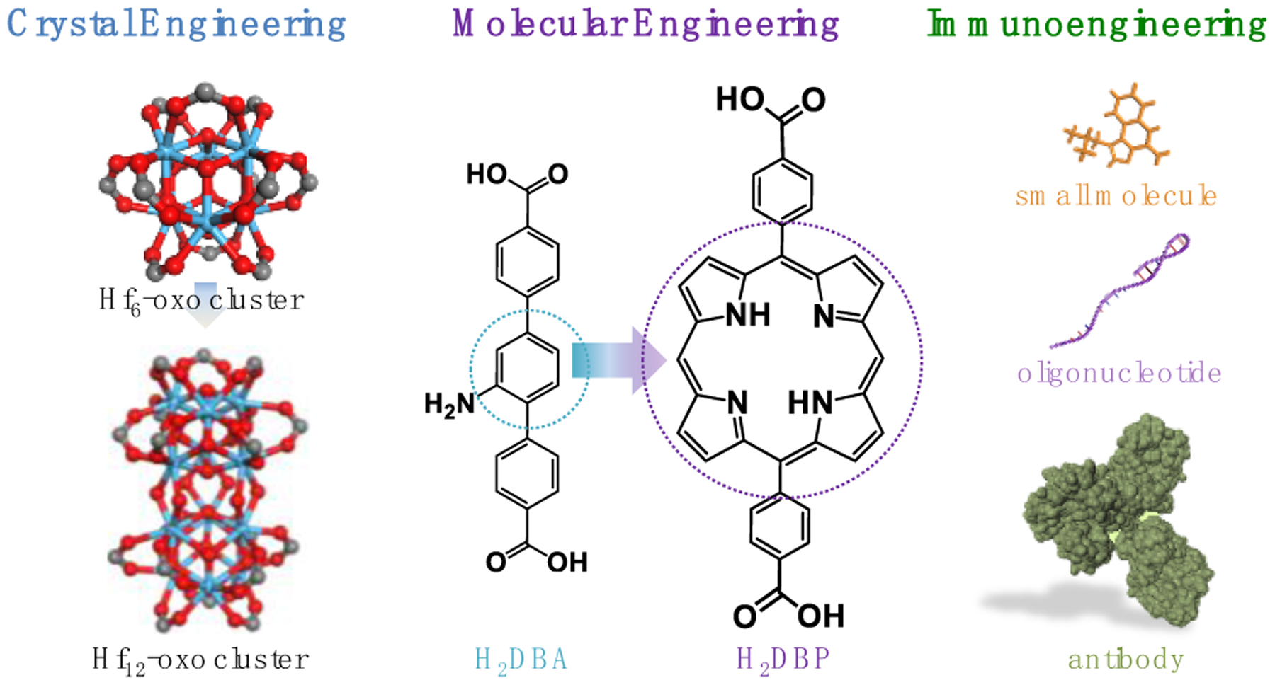 Figure 9.