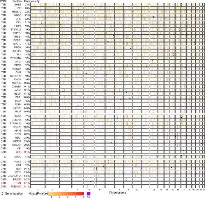 Extended Data Fig. 7