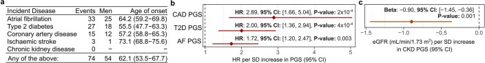 Extended Data Fig. 8