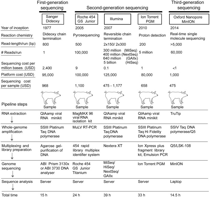 Figure 3.