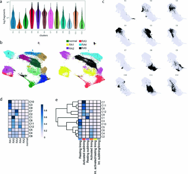 Extended Data Fig. 3