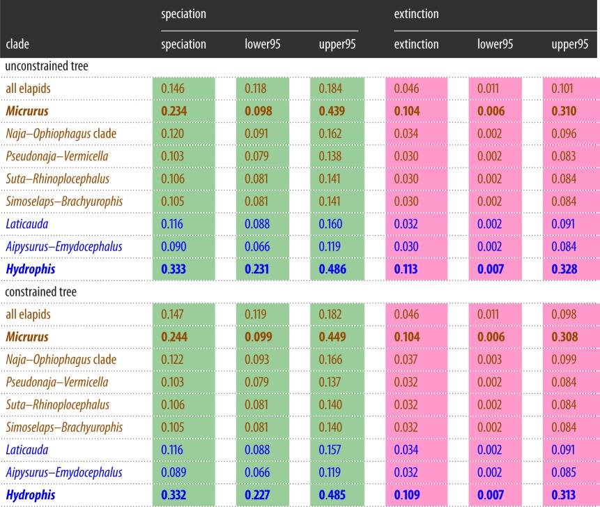 graphic file with name rsos150277-i1.jpg