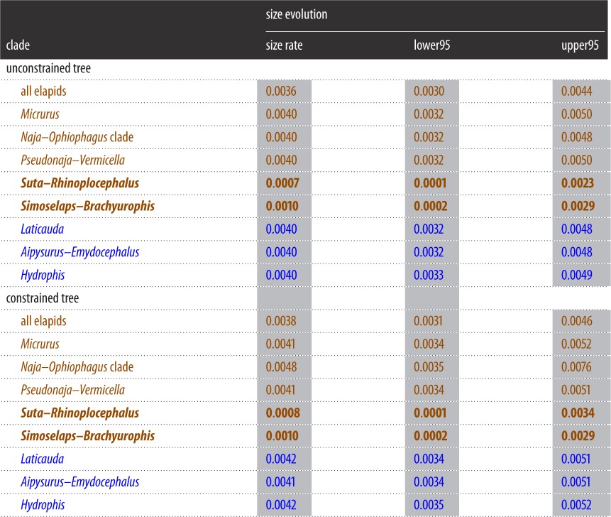 graphic file with name rsos150277-i2.jpg