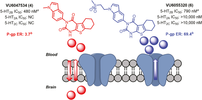 Figure 4