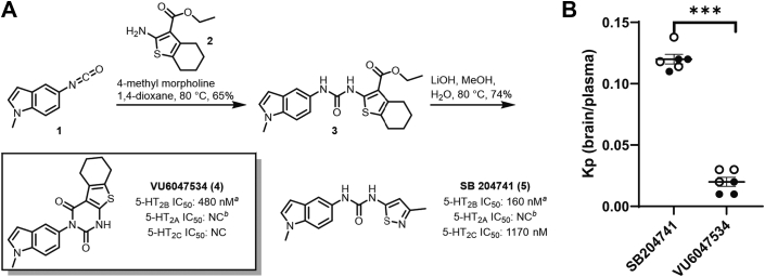 Figure 1