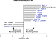 Figure 1—figure supplement 2.