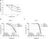 Figure 5—figure supplement 1.