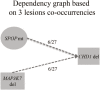 Figure 1—figure supplement 5.