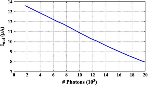 Fig. 10