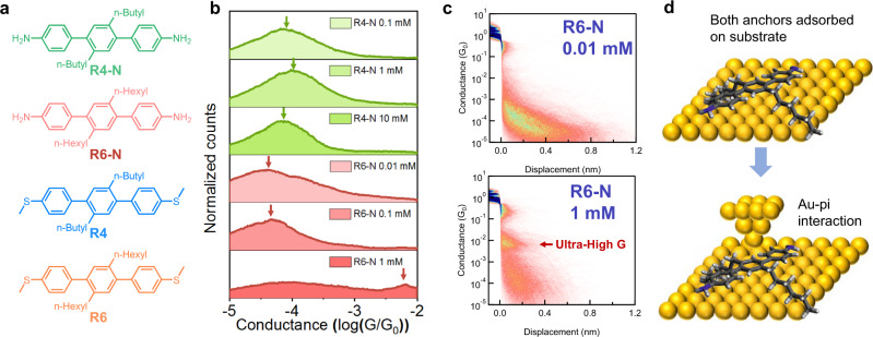 Fig. 4