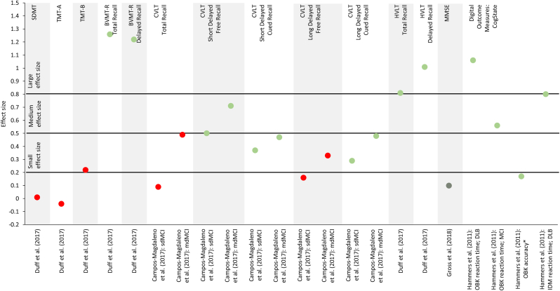 Figure 6