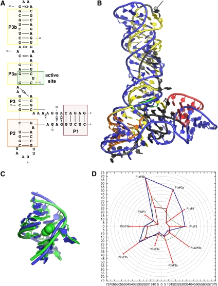 FIGURE 3.