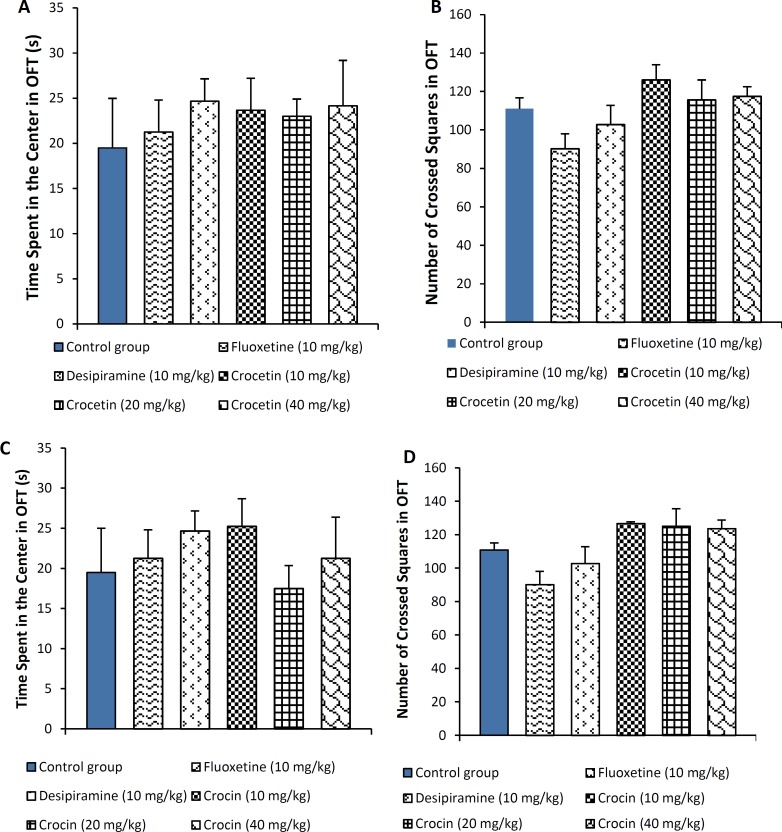 Figure 2A and C: