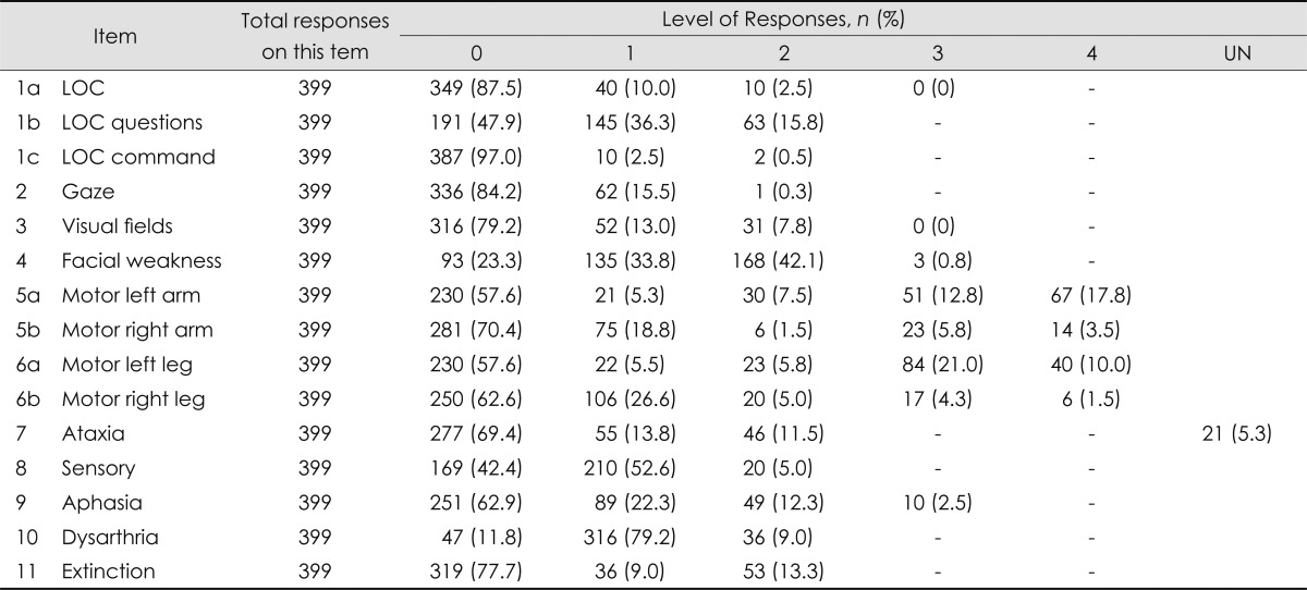 graphic file with name jcn-8-177-i002.jpg