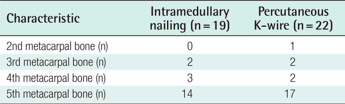 graphic file with name aps-41-768-i002.jpg